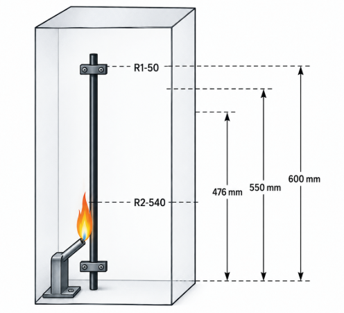 IEC 60332-1 test for enkelt kabel